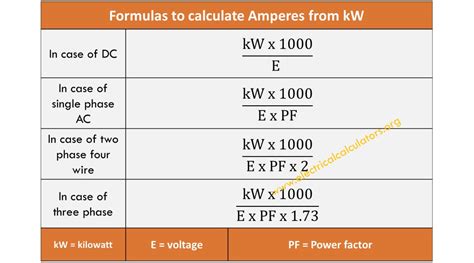 how to calculate amperage loss